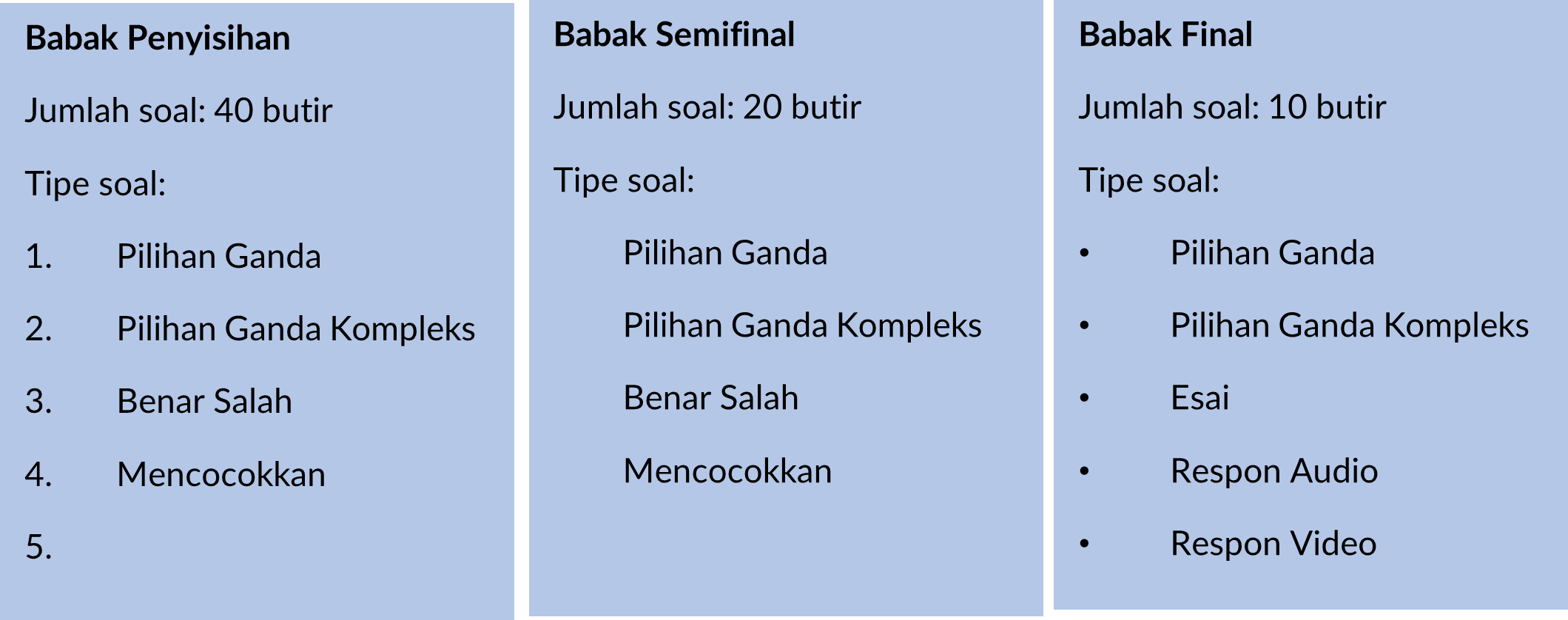 Bentuk Soal