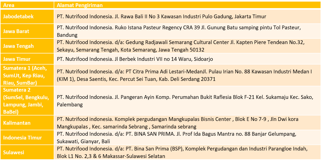 Alamat Pengiriman