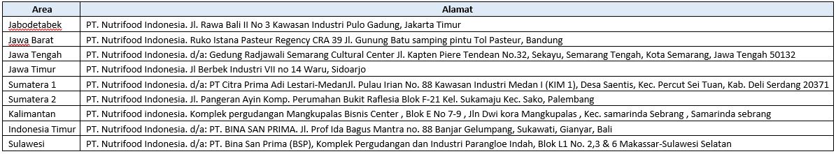 Alamat Kantor Nutrifood