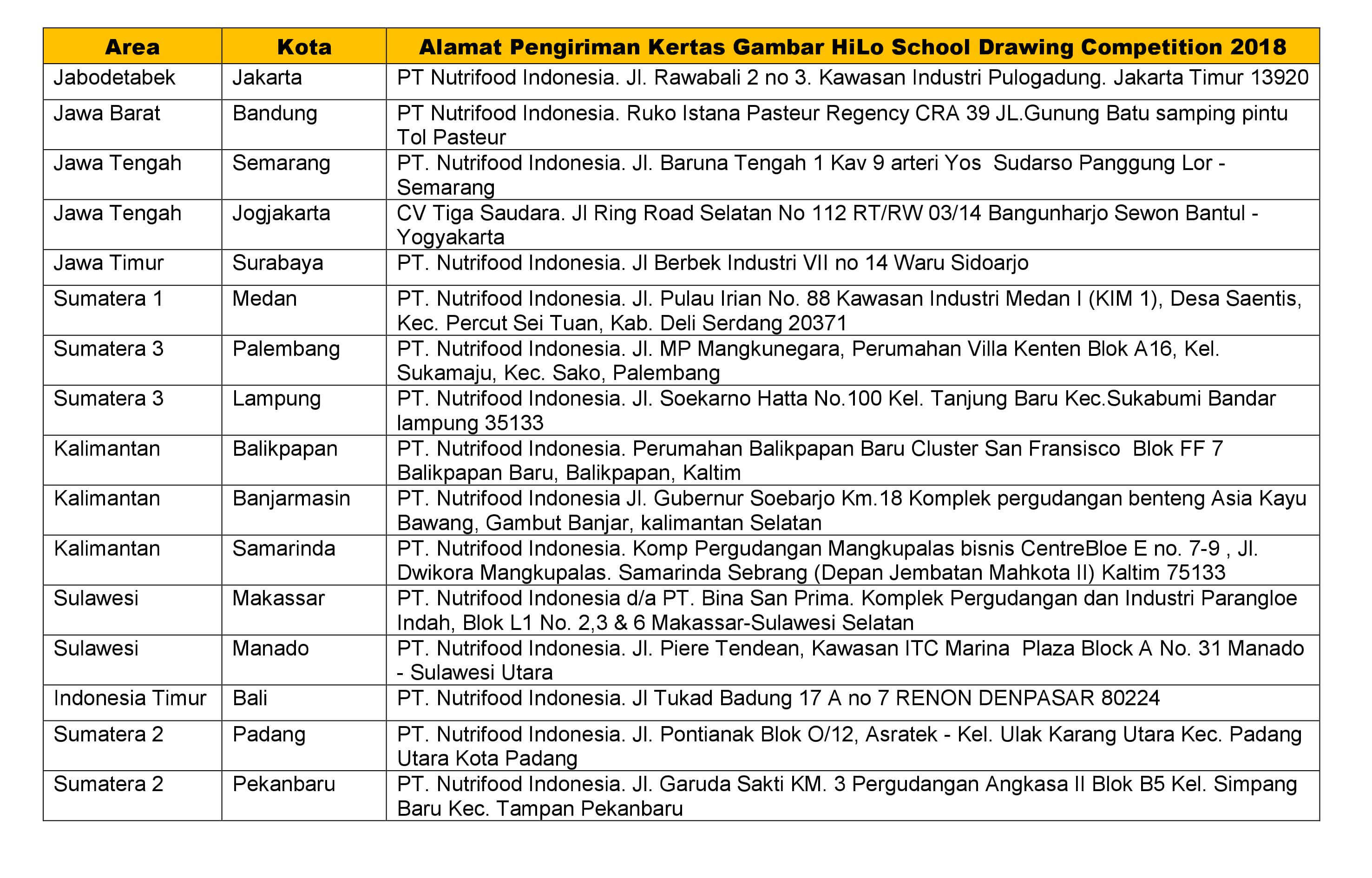 alaman pengiriman