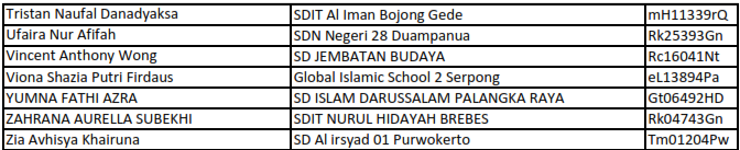 semifinalis kelas III